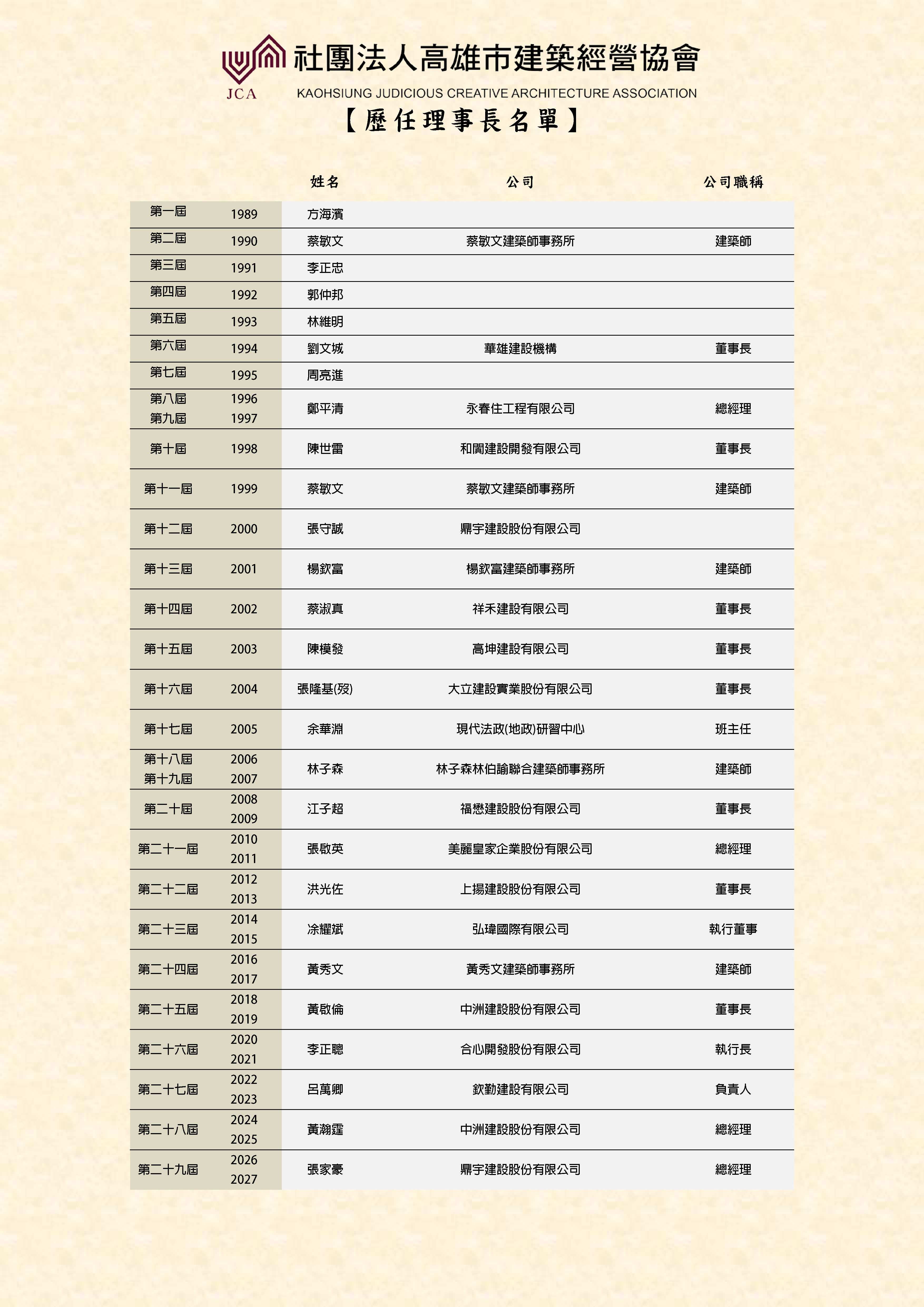 歷任理事長名單-更新到29屆.jpg